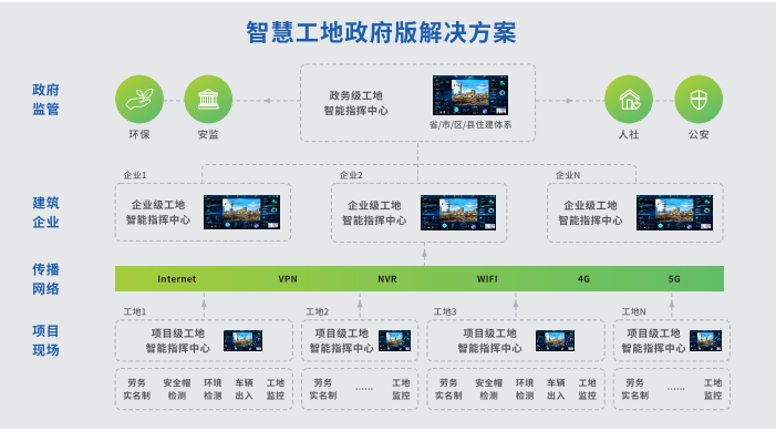 政府版解决方案