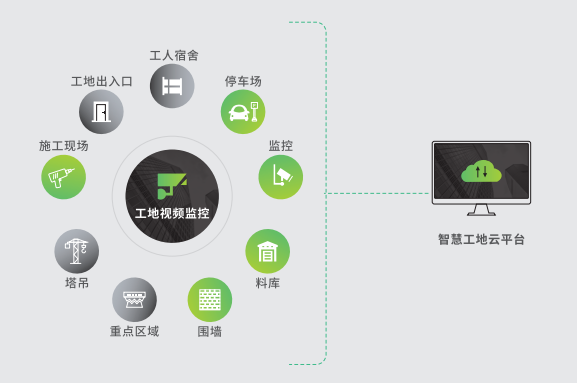 视频监控