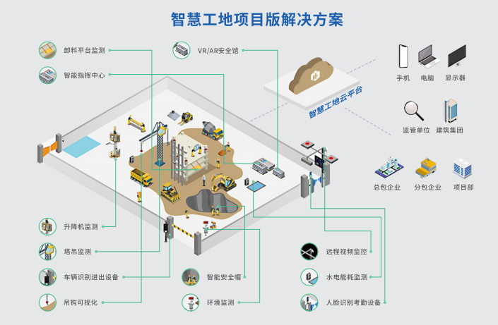 项目版解决方案